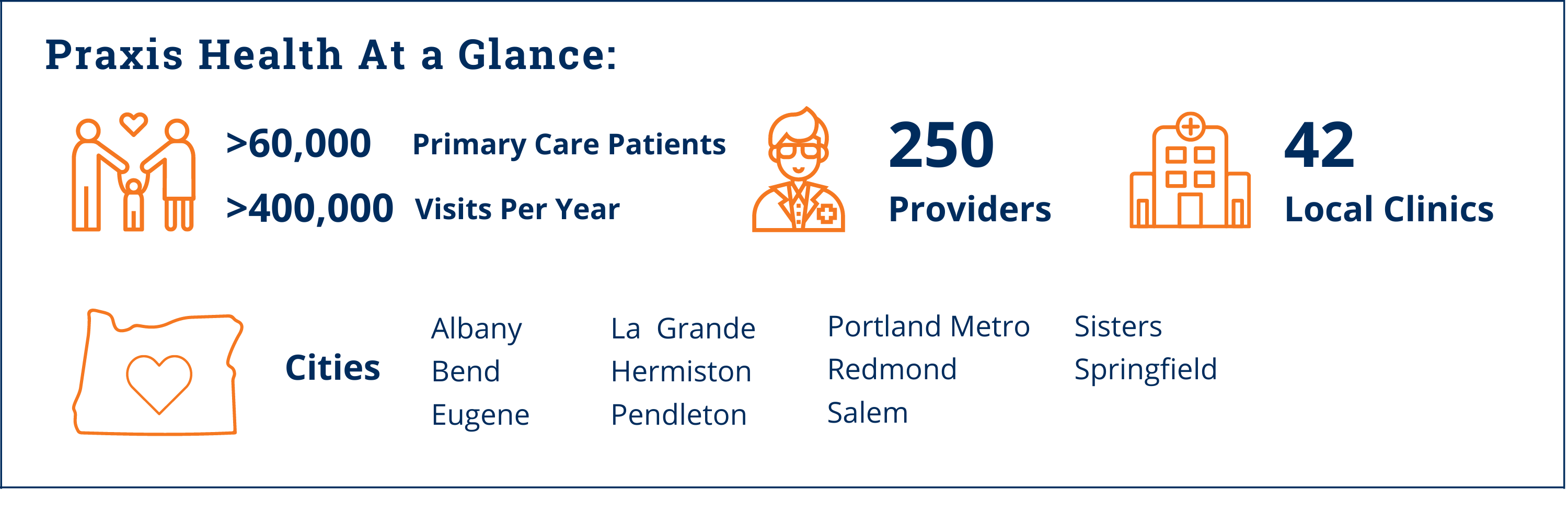 Praxis Health at a Glance | South Salem Primary Care