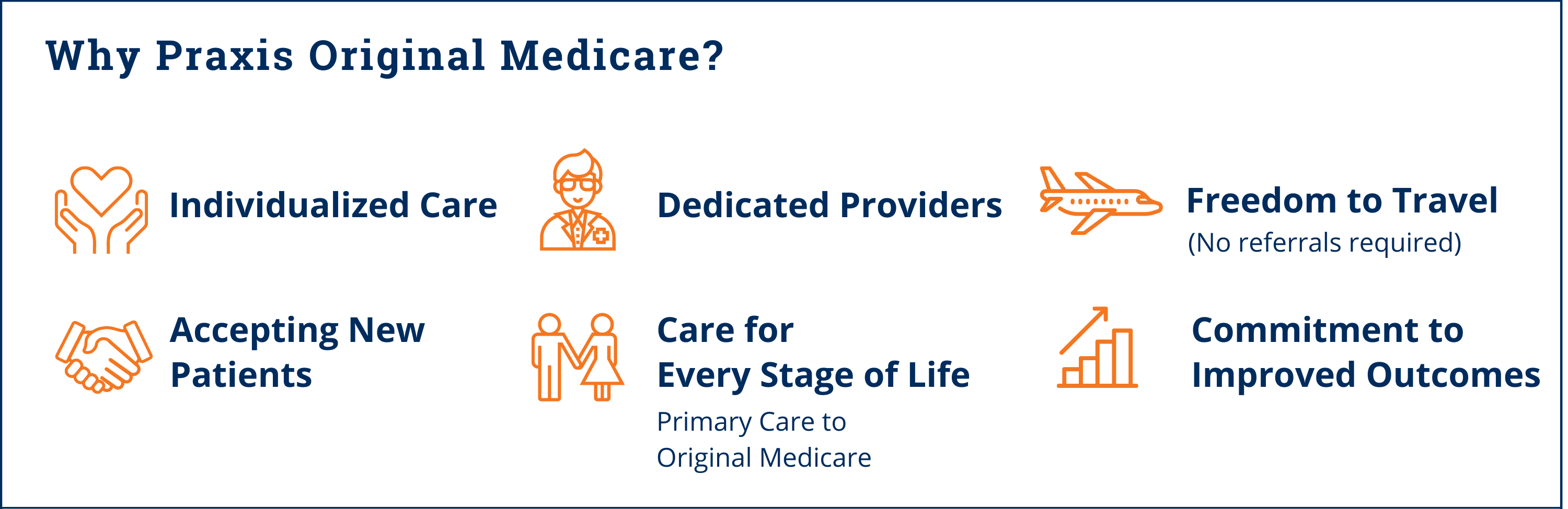 Why Praxis Medicare | South Salem Primary Care
